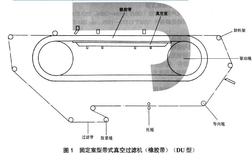 圖1 、圖2、圖3 、圖4 分別為四種類(lèi)型的帶式真空過(guò)濾機(jī)結(jié)構(gòu)示意圖