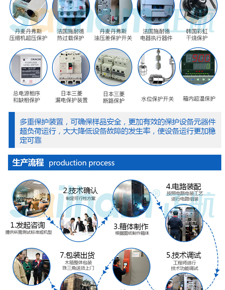 恒溫恒濕房的安全保護(hù)和生產(chǎn)流程介紹