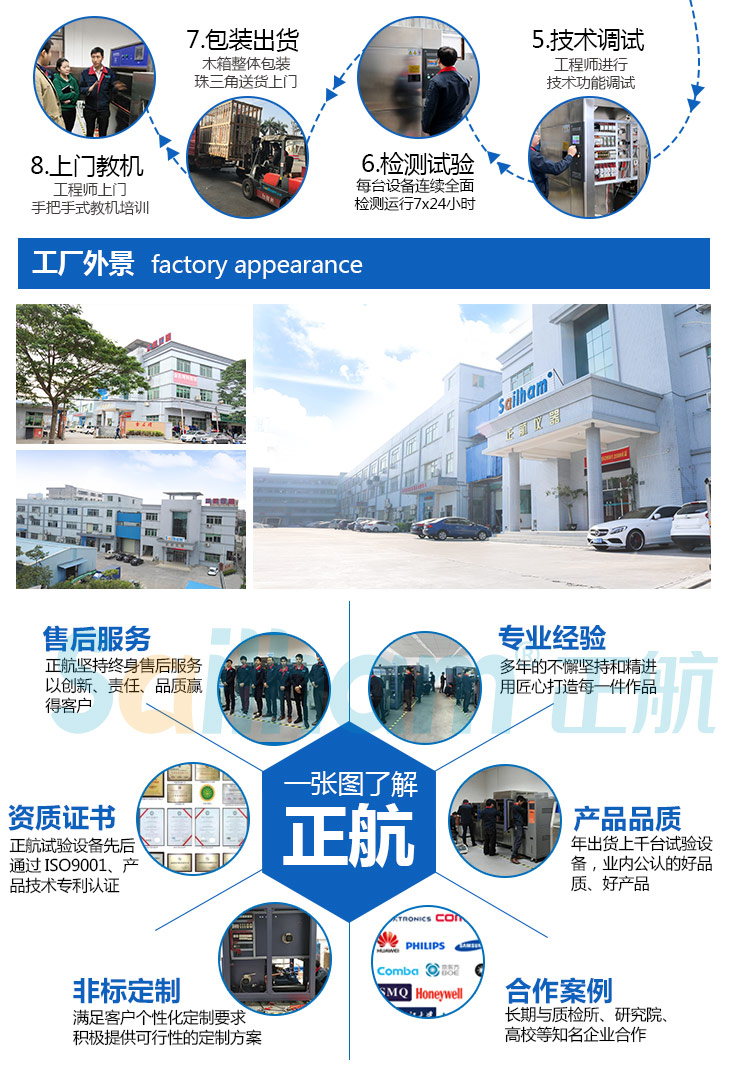 正航高低溫度試驗(yàn)箱廠家外景區(qū)域圖