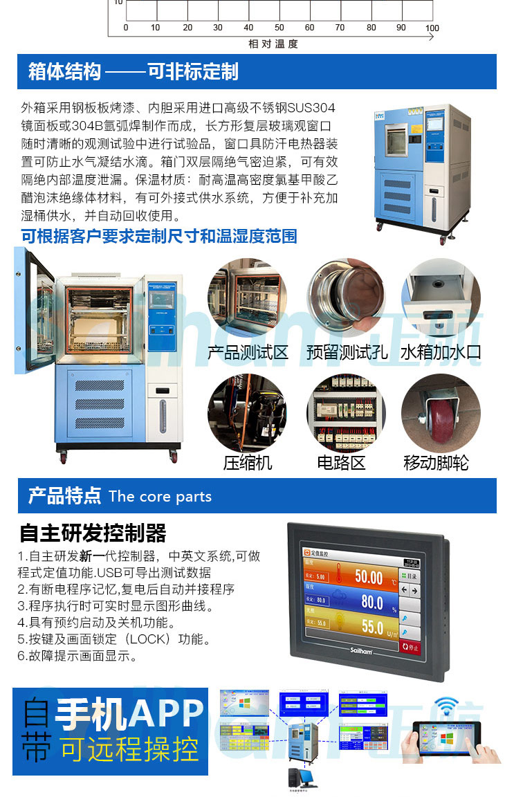 藍色烤漆恒溫恒濕箱產品特點